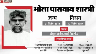 Mukhyamantri Bihar Ke Bhola Paswan Shastri Purnea First Dalit Chief Minister Of State 3 Times Cm News - Amar Ujala Hindi News Live