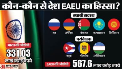 India Eyes Free Trade Agreement From Eurasian Economic Union Led By Russia Partnering To Big Countries In Cent - Amar Ujala Hindi News Live