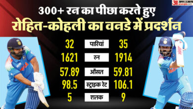 रोहित शर्मा विराट कोहली ओडी आँकड़े, जबकि 300+ रन का पीछा करते हुए भुवनेश्वर कुमार ने टी 20 में अद्भुत प्रदर्शन किया - अमर उजला हिंदी समाचार लाइव